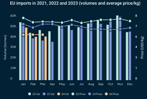 copy-copy-eu-imports-q1-2024